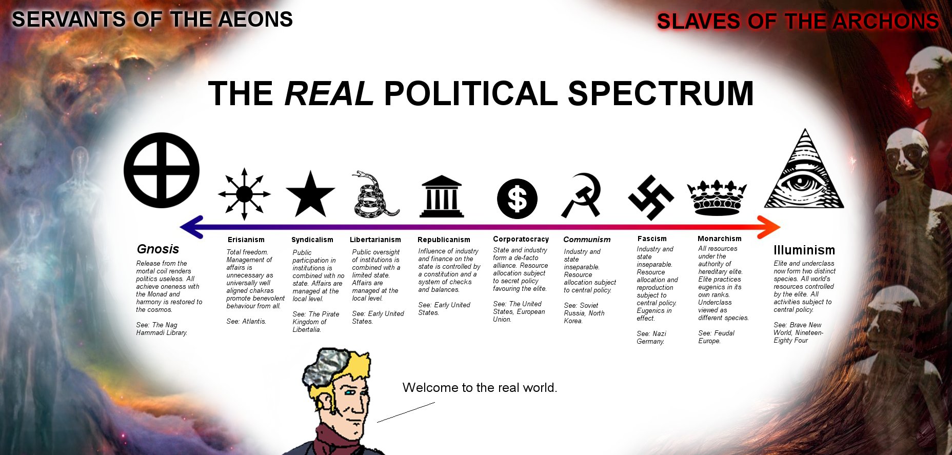 real-political-spectrum.jpeg real-political-spectrum.jpeg